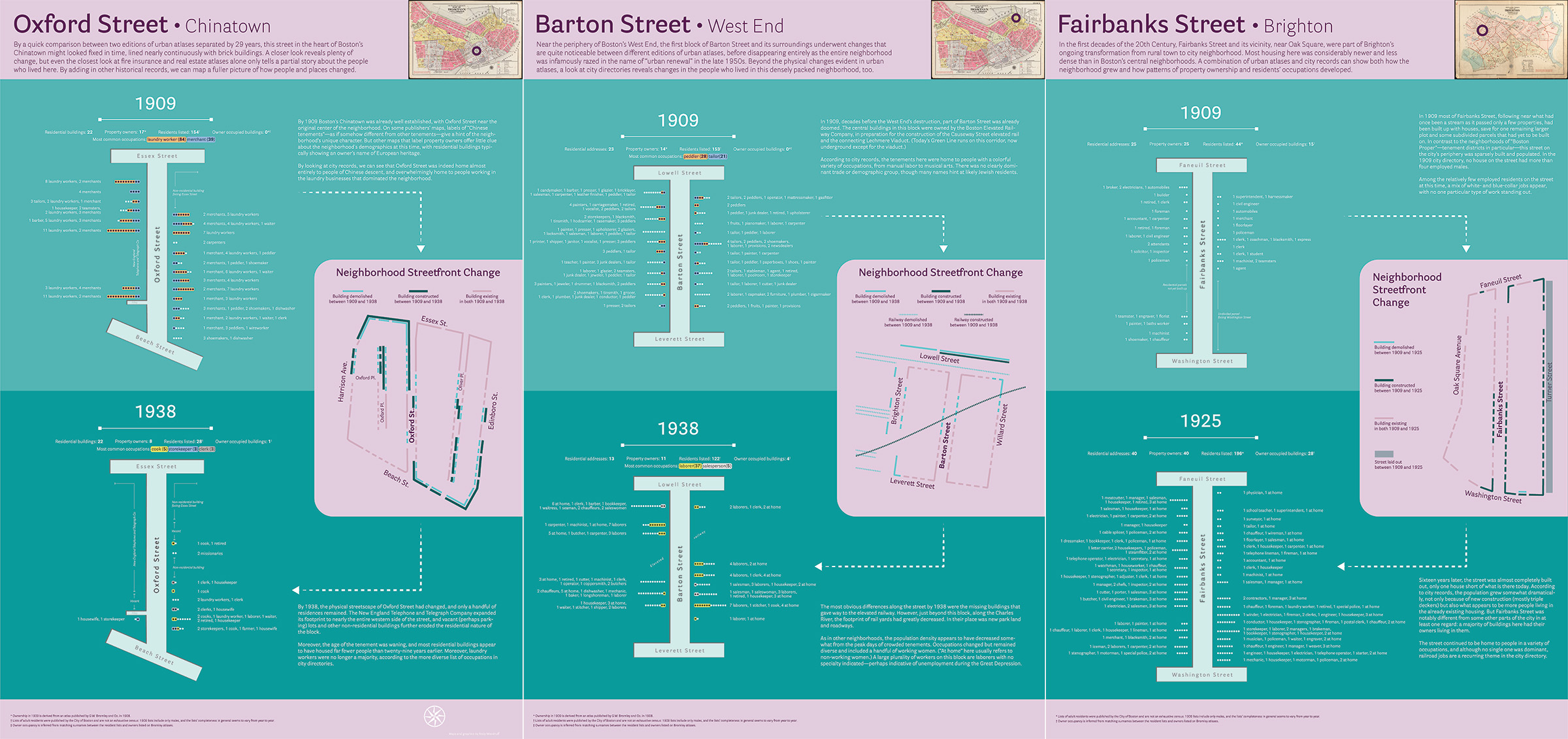 Three maps showing changes in buildings and residents over time on different residential blocks in Boston